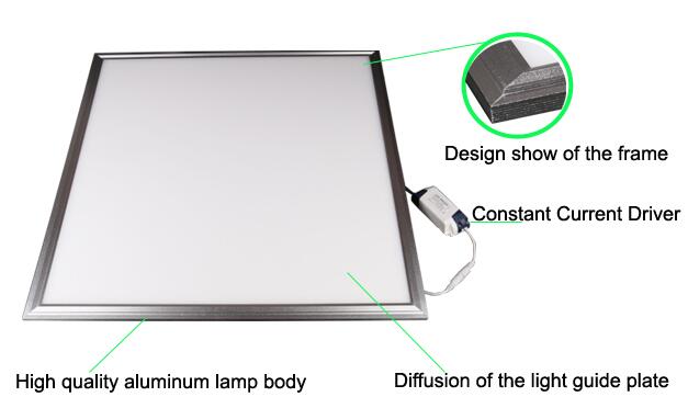 LED paneļa apgaismojums veiktspēju un lietojumprogrammu